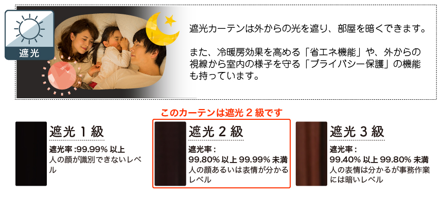 2級遮光カーテンです