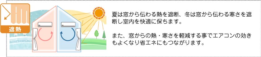 遮熱機能カーテンです