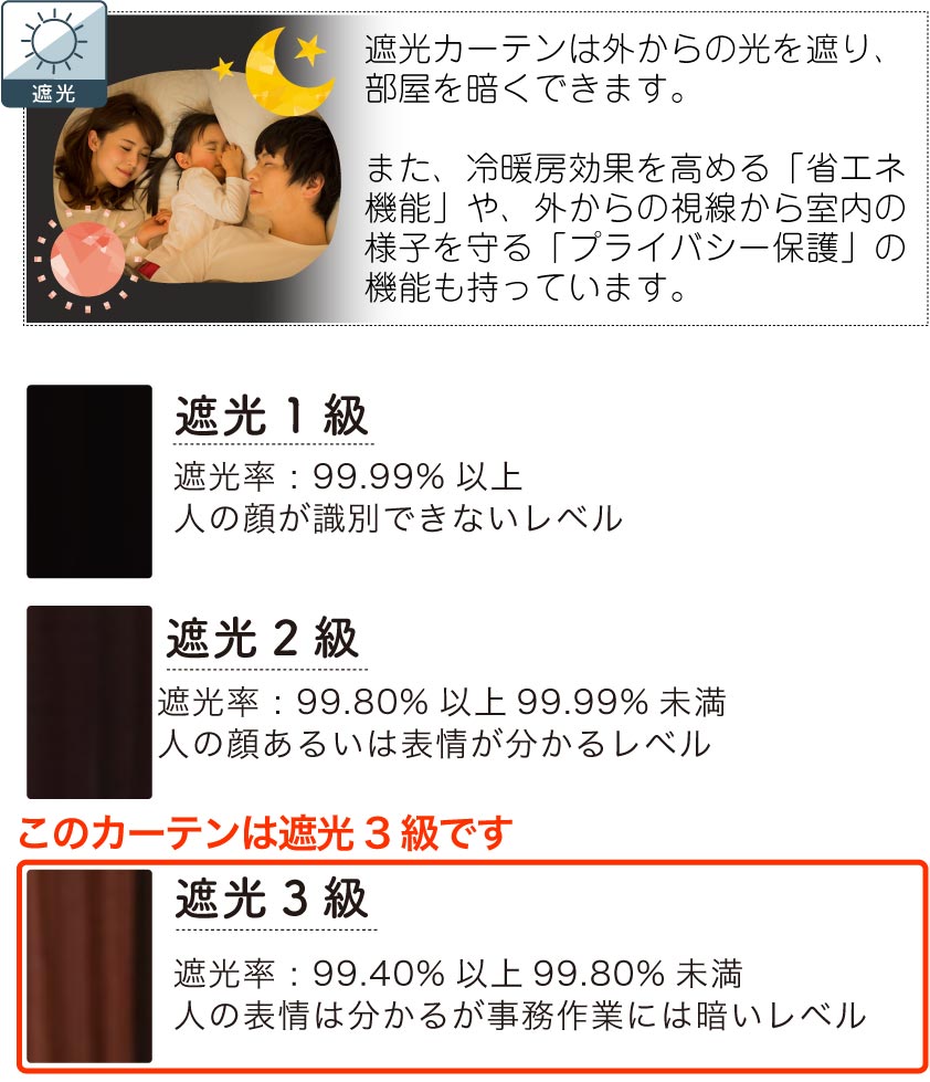 3級遮光カーテンです