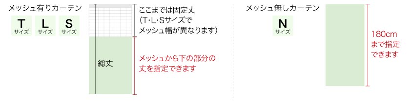 医療用メディカルカーテンの製品丈について