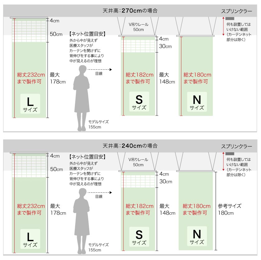 医療用メディカルカーテン、メッシュありと無しの製作サイズ