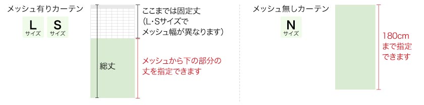 医療用メディカルカーテンの製品丈について