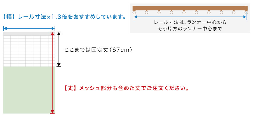 医療用メッシュカーテンの発注サイズです。幅はレール寸法×1.3倍がおすすめです。丈は、メッシュ部分も含みます。