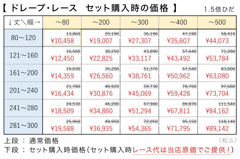 サンゲツカーテンセット価格表