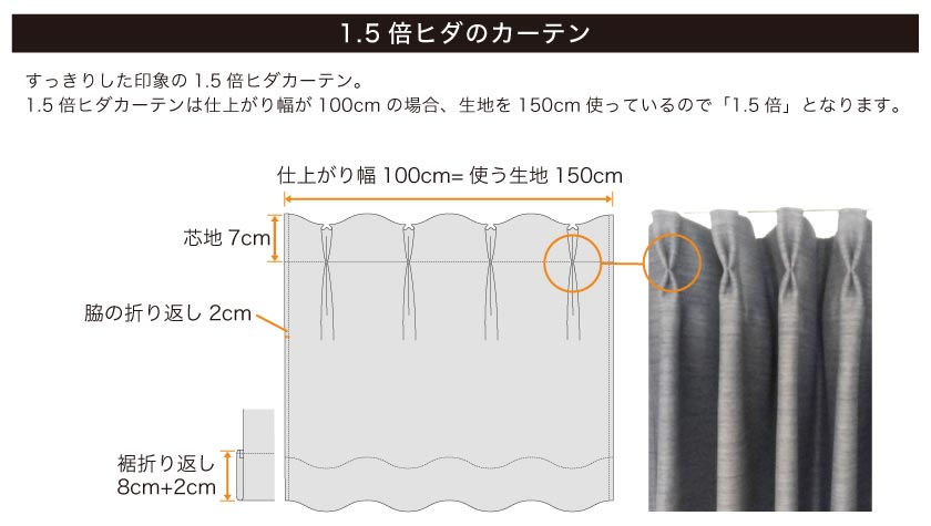 1.5倍ヒダのカーテンの縫製仕様について。