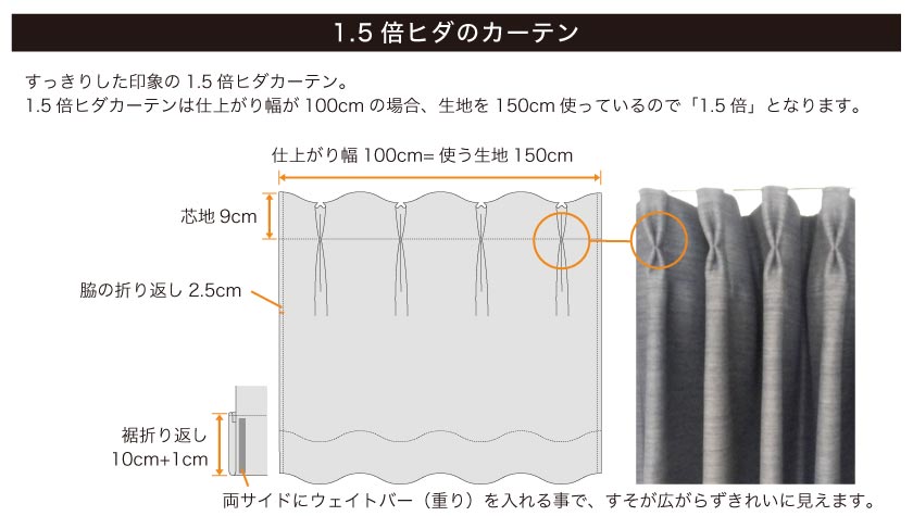 1.5倍ヒダのカーテンの縫製仕様について。