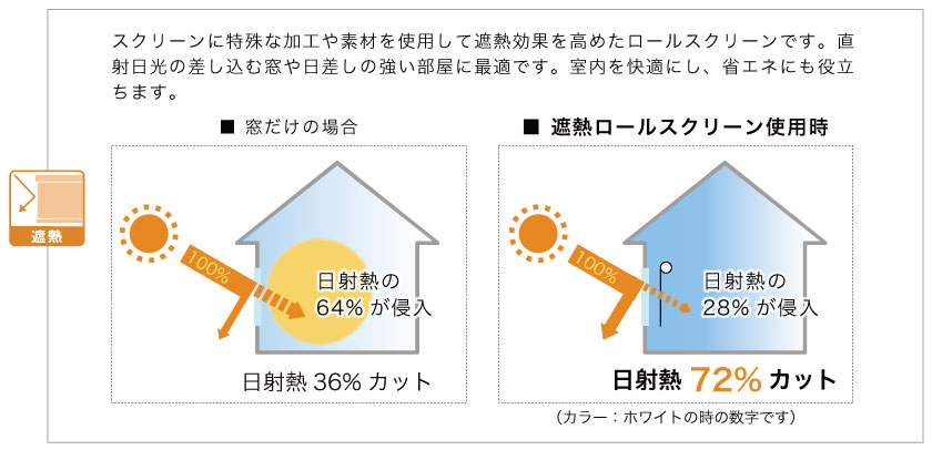 遮熱機能付きロールスクリーン