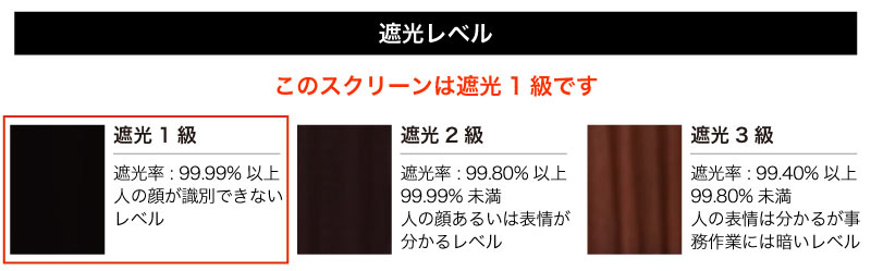 このプリーツスクリーンは遮光1級です