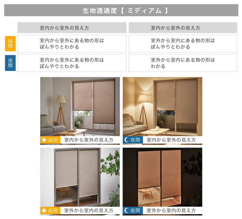 ロールスクリーン透け方比較（透過度）　ミディアム
