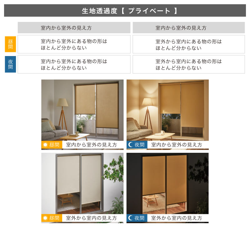 ロールスクリーン透け方比較（透過度）　透けにくいプライベート
