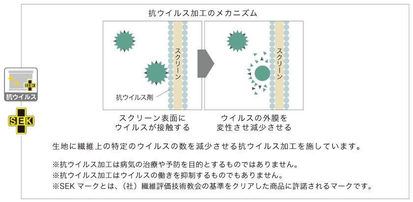 特定の菌を減少させる抗ウイルス加工ロールスクリーン