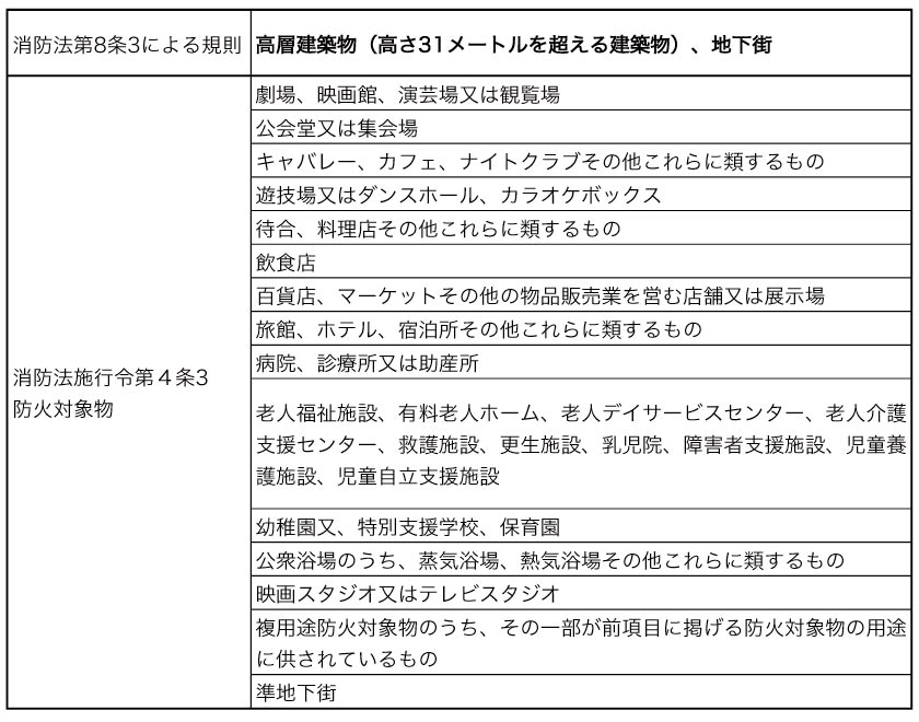 消防法による防火対象物