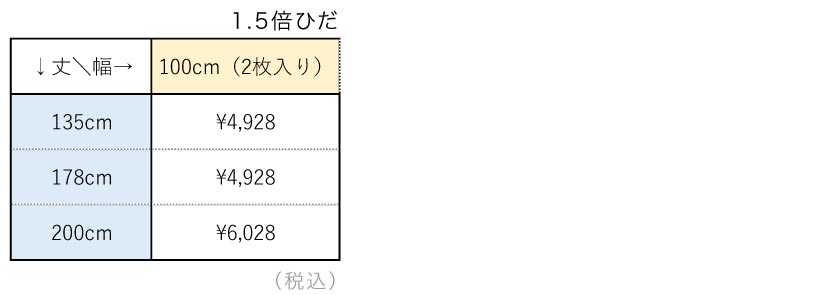 この既製カーテンの価格表です。2枚セットの価格。