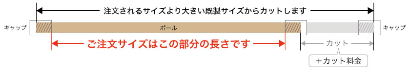 サイズオーダーは定尺からカットしますので、価格は希望サイズより大きい定尺料金プラスカット料金になります。