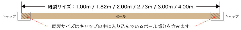 カーテンレール既製サイズ説明。定尺は1m、1.82m、2m、2.73m、3m、4mです。