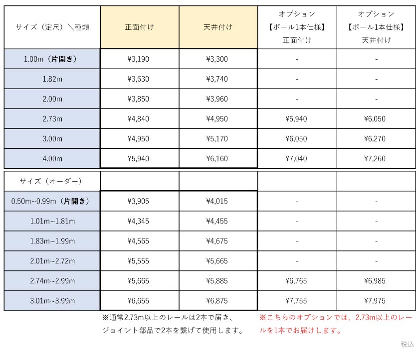 機能性レールシングルの価格表です。