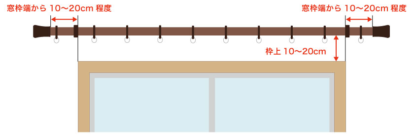 装飾レール取り付けの際の採寸方法です。