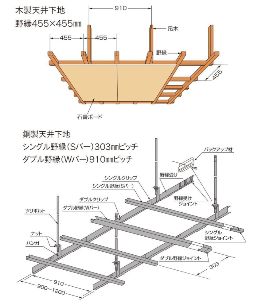 天井の構造(木製天井下地と鋼製天井下地)の説明です。
