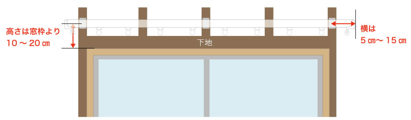 カーテンレールの取付方法。ブラケットの取り付け位置説明画像。
