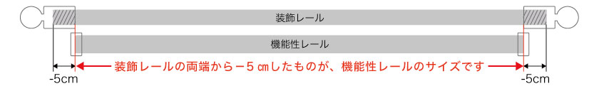 ダブルカーテンレールの機能性レール部分採寸方法