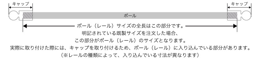 カーテンレールの採寸方法