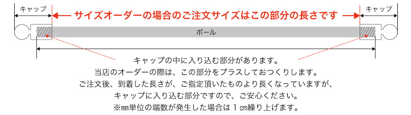 カーテンレールオーダー時の注文サイズ