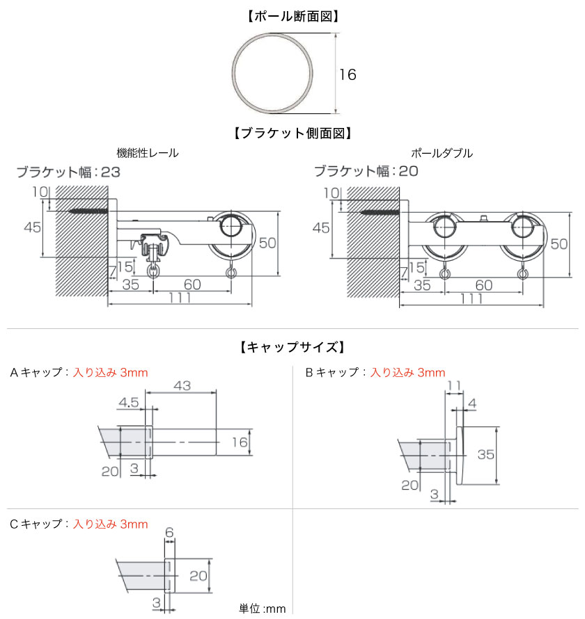 ブラケットサイズ、キャップサイズです。