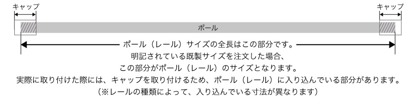 レールの長さの測り方の説明です