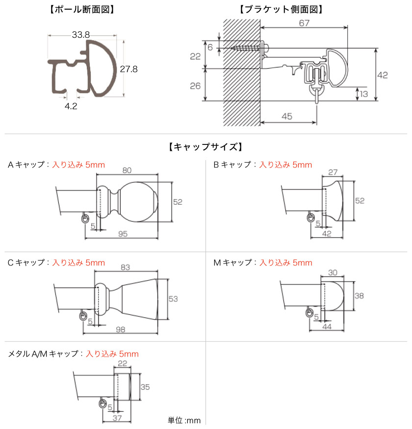 ブラケットサイズとキャップサイズ