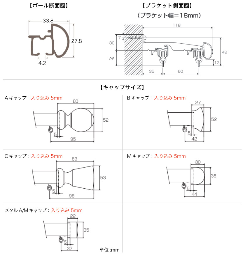 ブラケットサイズとキャップサイズ