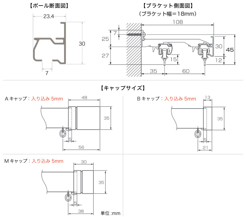 ブラケットとキャップのサイズ。