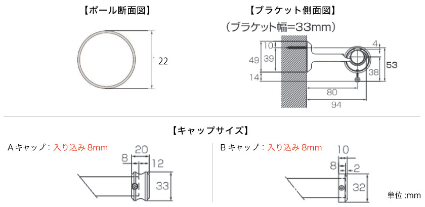 ブラケットサイズとキャップサイズ