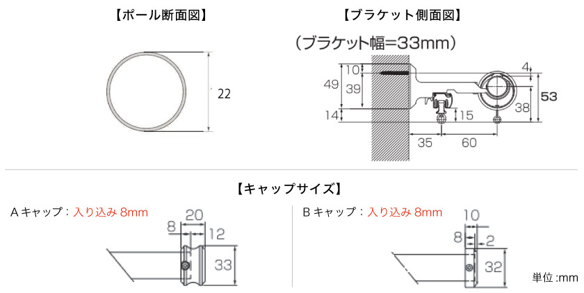 ブラケットサイズとキャップサイズ