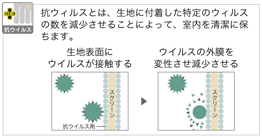 メディカルカーテン 高機能 – カーテン市場