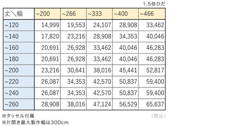 サンゲツカーテン価格表