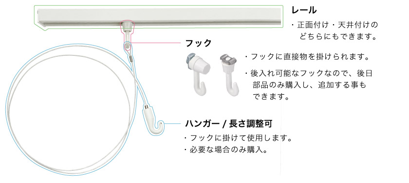 ピクチャーレールの組み合わせです。ピクチャーレールはレール、フック、ハンガーを組み合わせます。フックに物をかける事もできるので、ハンガーはお好みで購入ください。