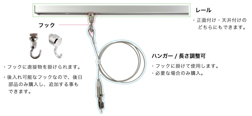 ピクチャーレールの組み合わせです。ピクチャーレールはレール、フック、ハンガーを組み合わせます。フックに物をかける事もできるので、ハンガーはお好みで購入ください。