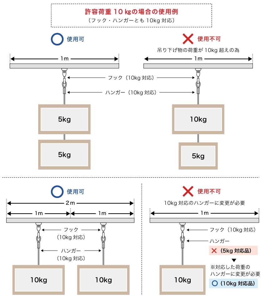 ピクチャーレールの許容荷重（吊り下げできる重さ）の参考例です。ピクチャーレールの取り付け可能な重さは、製品により異なります。取り付けの間隔と、フック、ハンガーが重さに対応しているかを確認ください。