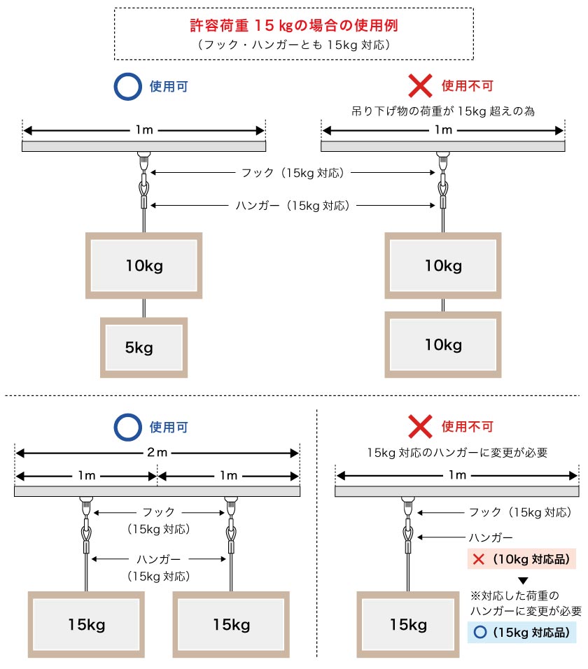 ピクチャーレールの許容荷重(吊り下げできる重さ)の参考例です。ピクチャーレールの取り付け可能な重さは、製品により異なります。取り付けの間隔と、フック、ハンガーが重さに対応しているかを確認ください。