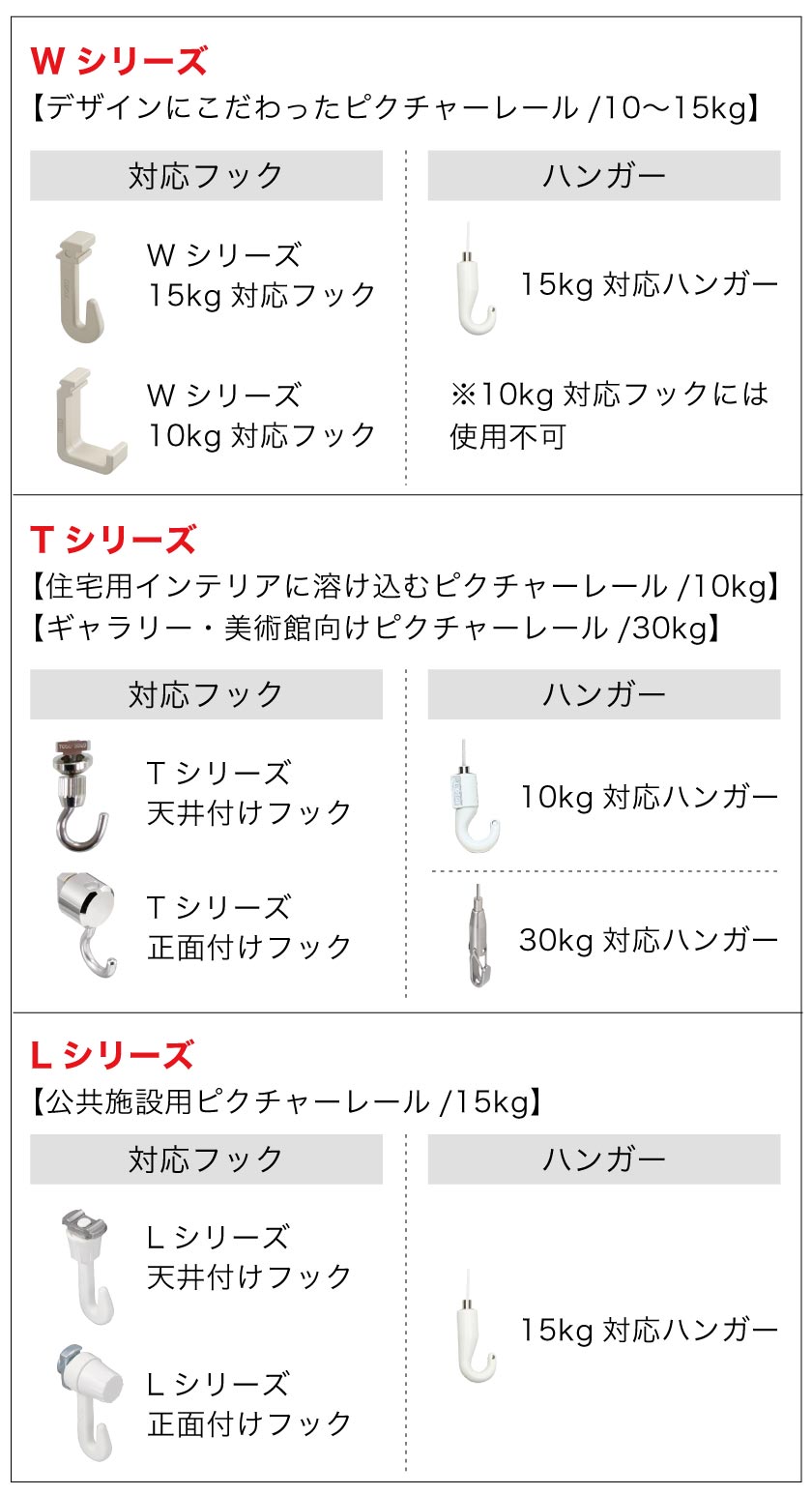 1個から出荷可能なピクチャーレール追加用品 – カーテン・オーダー