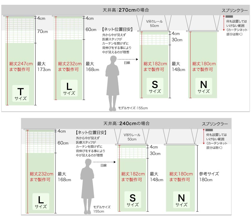 医療用メディカルカーテン、メッシュありと無しの製作サイズ