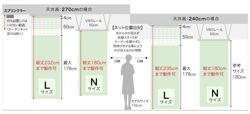 医療用メディカルカーテン、メッシュありと無しの製作サイズ