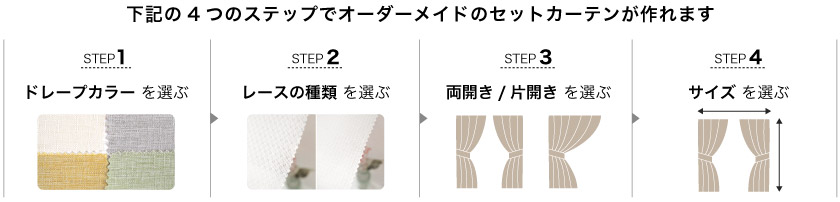 セットカーテンの注文方法・4ステップです。 1、ドレープカラーを選びます。 2、選べるレース2種からレースを選びます。 3、両開きか片開きを選びます。 4、サイズを選ぶ。