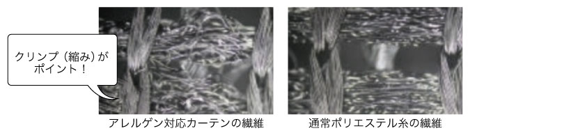 花粉やアレルゲン対応のレースカーテンの繊維と、通常のポリエステル繊維のカーテンの比較です。