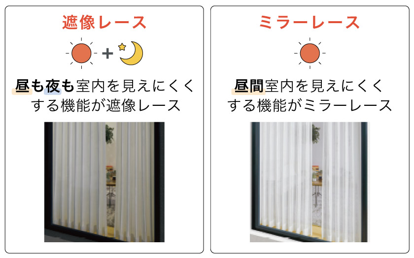 ミラー・遮像機能】から法人・施設用レースを選ぶ – カーテン