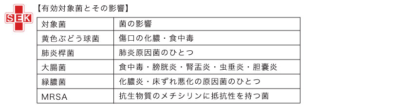 制菌加工の有効対象菌