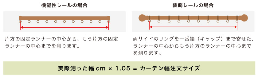 オーダーカーテンの幅の測り方です。機能性レールと装飾レールでの測り方です。ランナーの中心から採寸します。