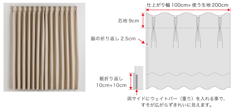 オーダーオーダーの2倍ヒダの見た目です。1.5倍ヒダに比べ高級感のある仕上がりになります。