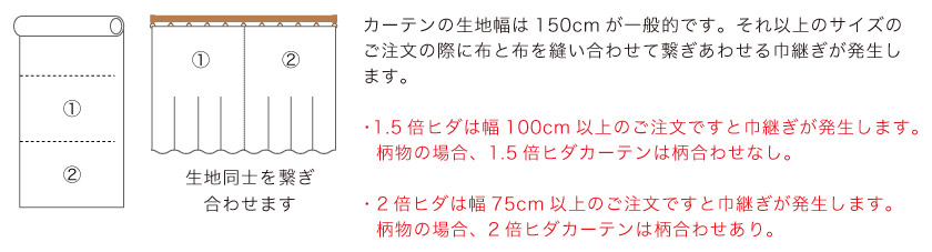 カーテンのはばつぎ(繋ぎ目)と、柄合わせについて。