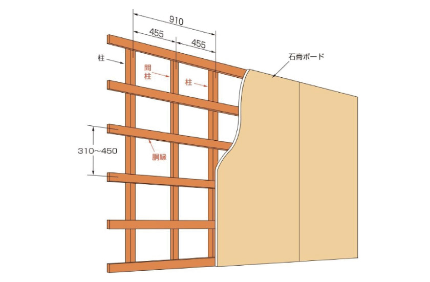 壁の下地の探し方。壁の構造説明です。木の下地部分にカーテンレールのビスを刺し、取り付けます。